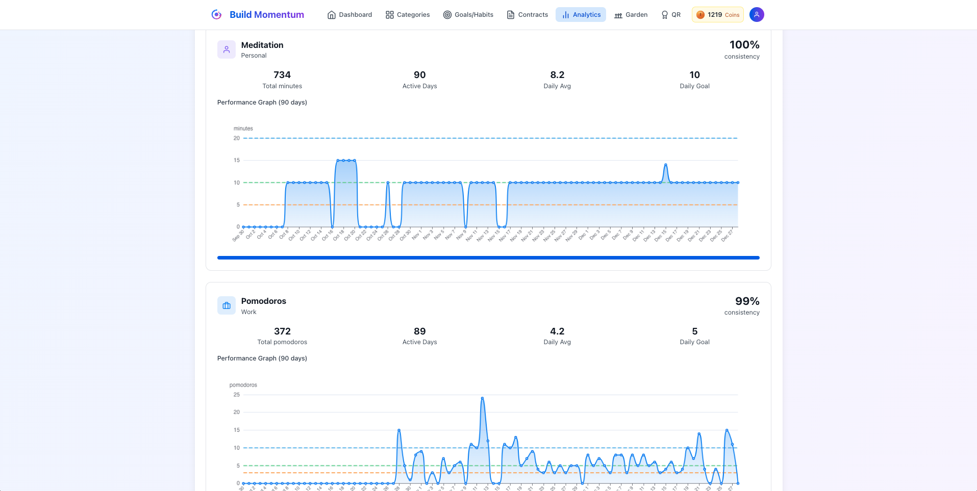 MenaTask analytics graph view