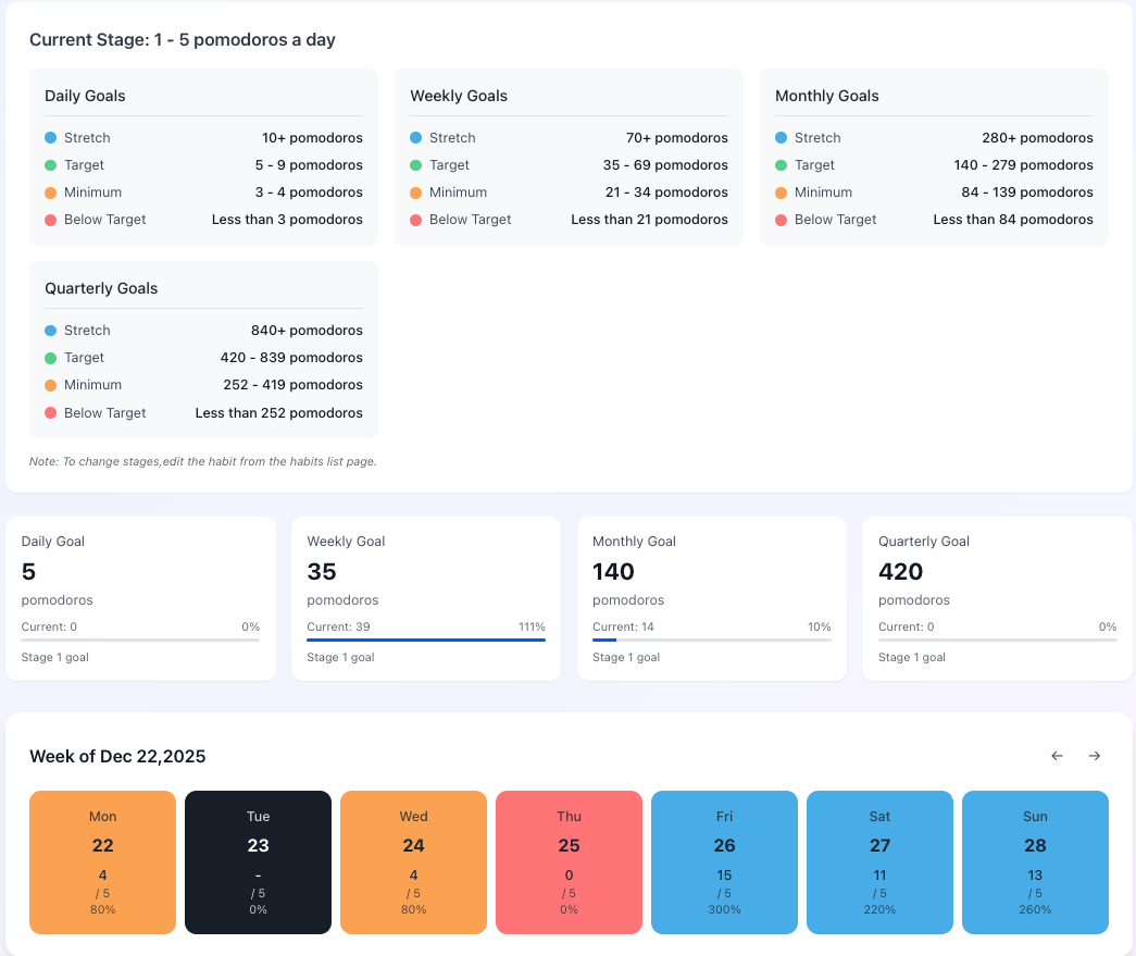 MenaTask daily to quarterly goal tracking