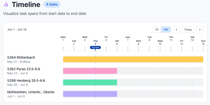 MenaTask tasks timeline view