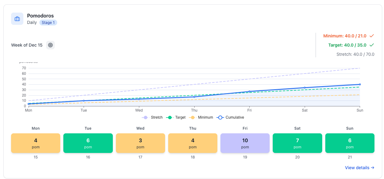 MenaTask weekly views